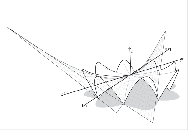 geometric analysis of Candela's Manantiales Restaurant